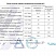 НШД Изолятор 100–5–3,трехместный, для шины толщиной 5 мм - электротехническая компания ЭТК ПОЛИПРОФ